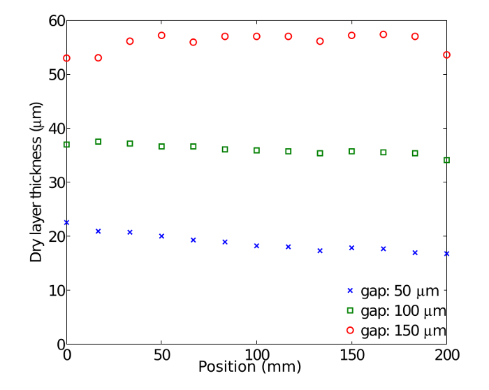 figure-representative results-12495