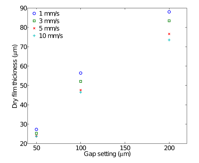 figure-representative results-13048