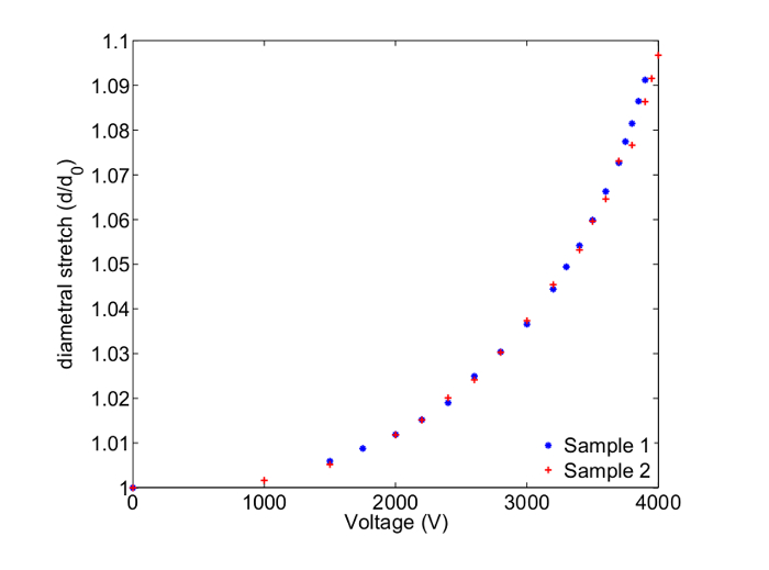 figure-representative results-13704