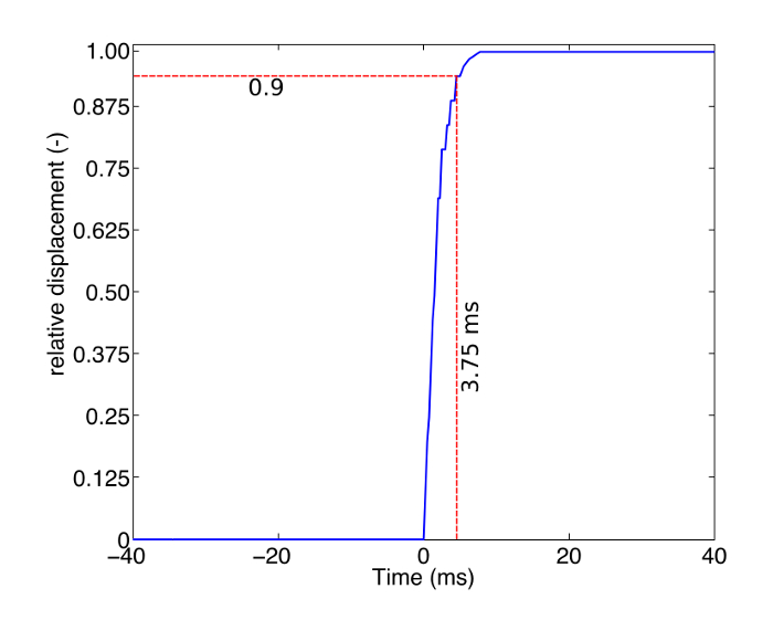 figure-representative results-14266