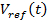 figure-protocol-5497