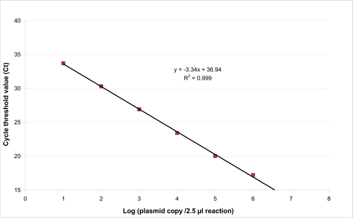 figure-results-5341