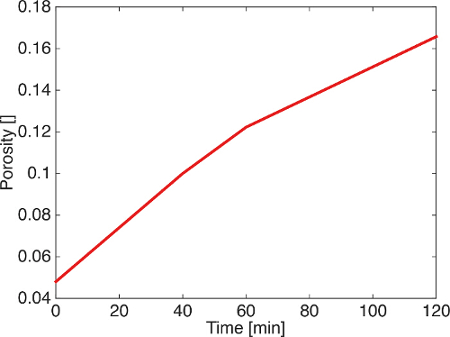 figure-representative results-6063