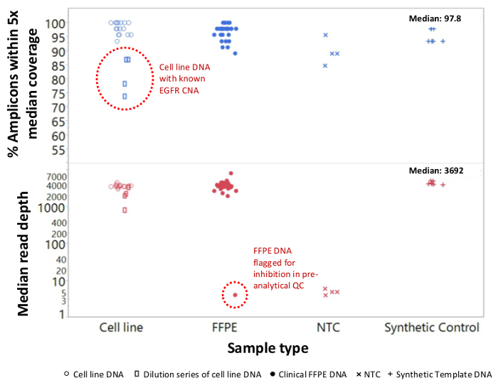 figure-representative results-4270