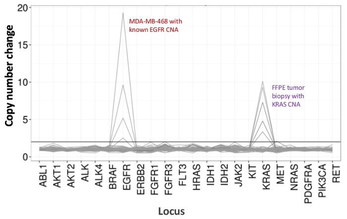 figure-representative results-6606