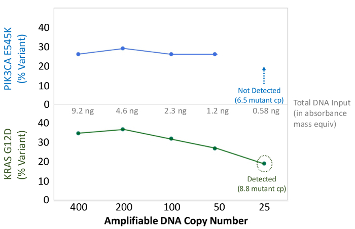 figure-representative results-7535