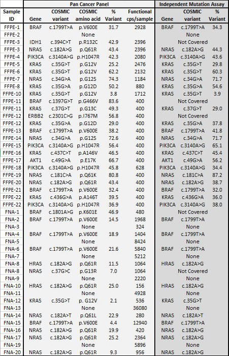 figure-representative results-15300