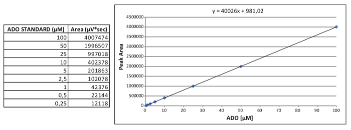 figure-protocol-11183