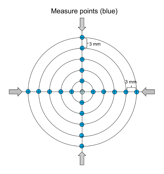 figure-protocol-11158