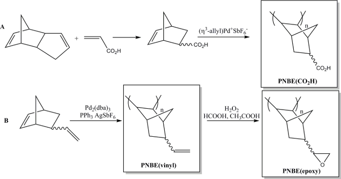 figure-introduction-2656