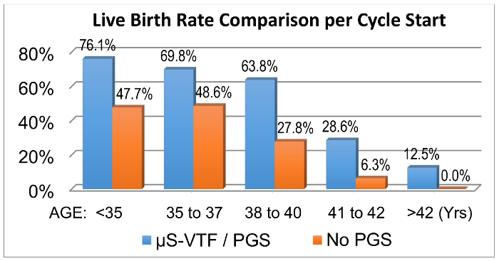 figure-results-2956