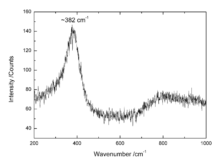 figure-representative results-9839