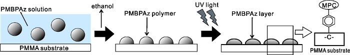 figure-protocol-2442