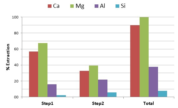 figure-results-6759