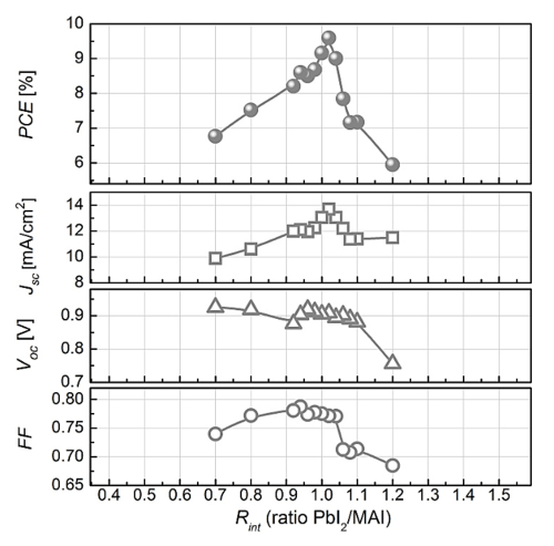 figure-representative results-10758