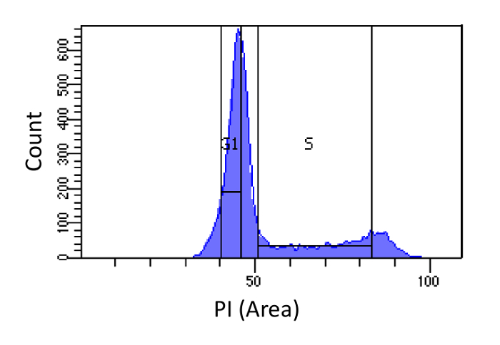 figure-protocol-4198