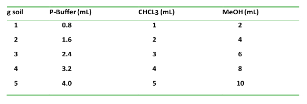 figure-results-3833