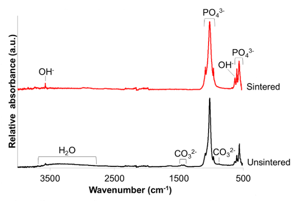 Rapid Mix Preparation Of Bioinspired Nanoscale Hydroxyapatite For Biomedical Applications 9901