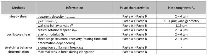 figure-results-38318