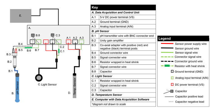 figure-protocol-7918