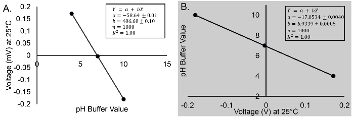 figure-representative results-2792