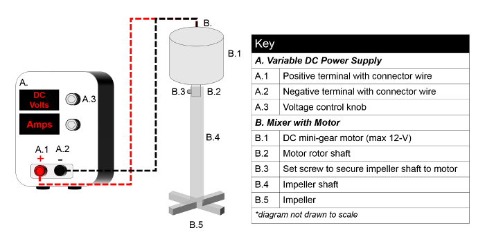 figure-protocol-26560