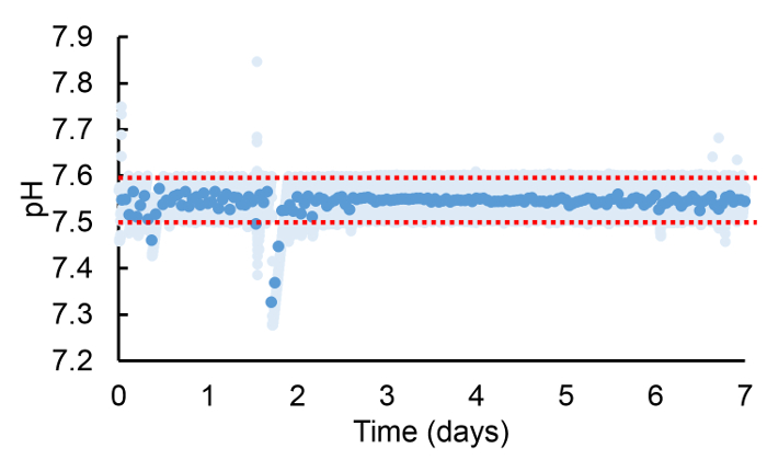 figure-representative results-5133