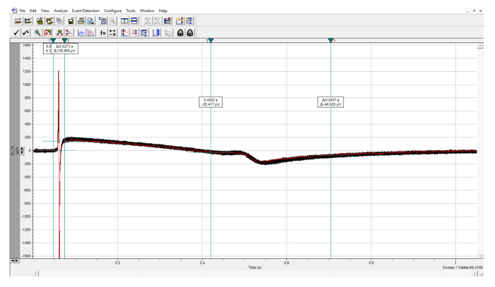figure-results-9371
