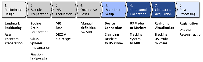figure-protocol-1803