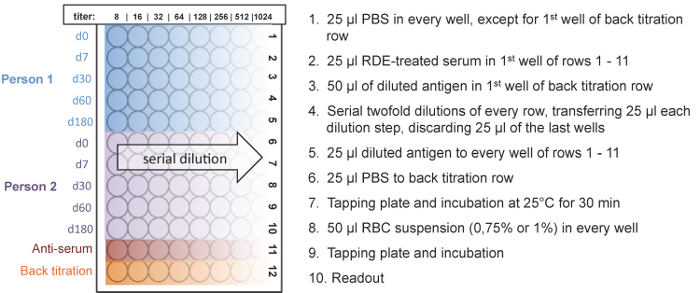 figure-protocol-13915