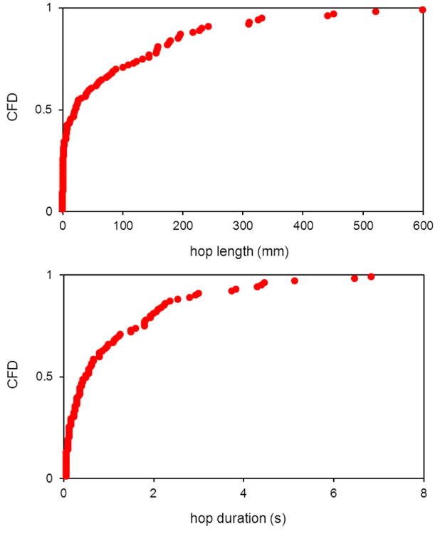 figure-results-6000