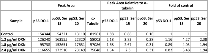 figure-results-8150