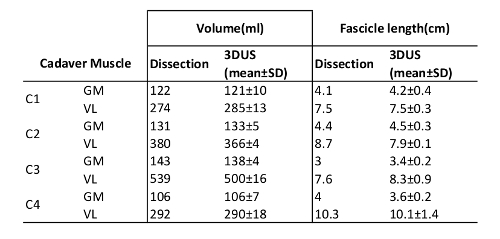 figure-results-2504