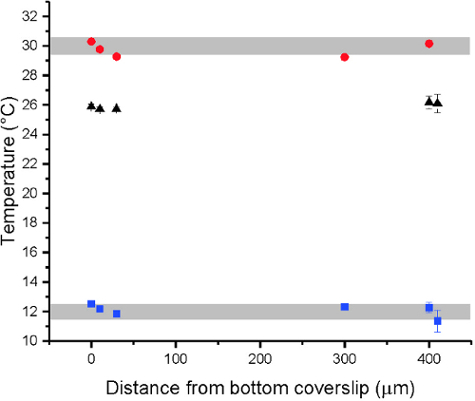 figure-representative results-15028