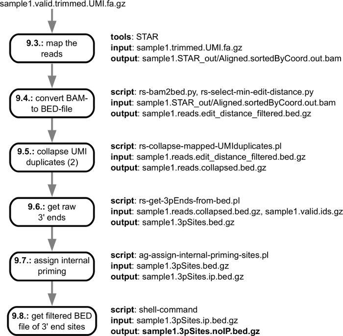 figure-results-3142