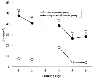 figure-results-4548