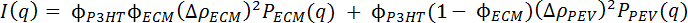 figure-protocol-7675