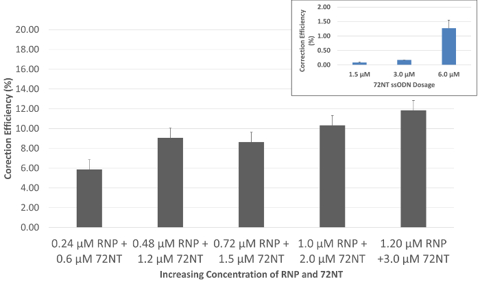 figure-results-8006