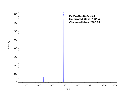 figure-results-5618