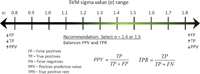 figure-protocol-7821