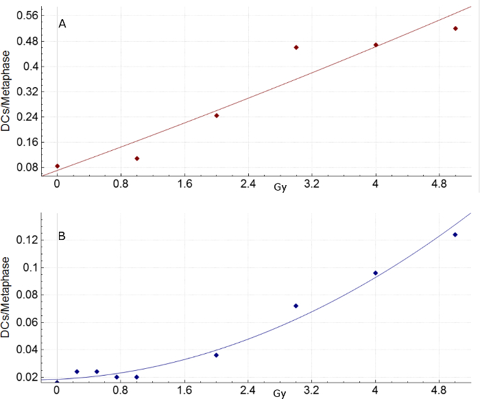 figure-representative results-19023