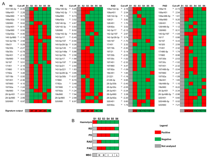 figure-representative results-4344