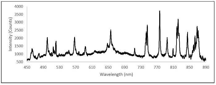 figure-representative results-8731