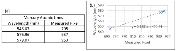 figure-representative results-4173