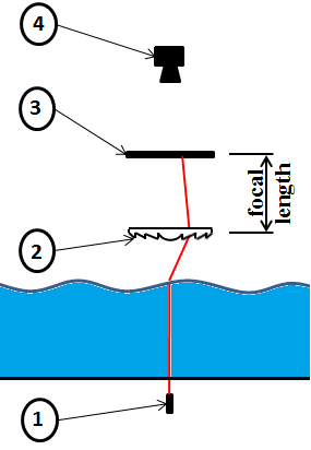 figure-introduction-11150