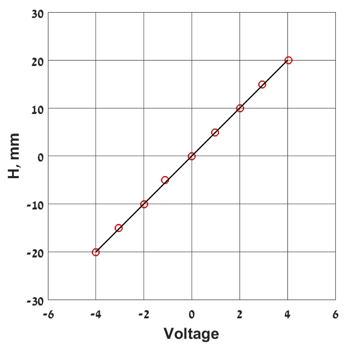 figure-protocol-3819