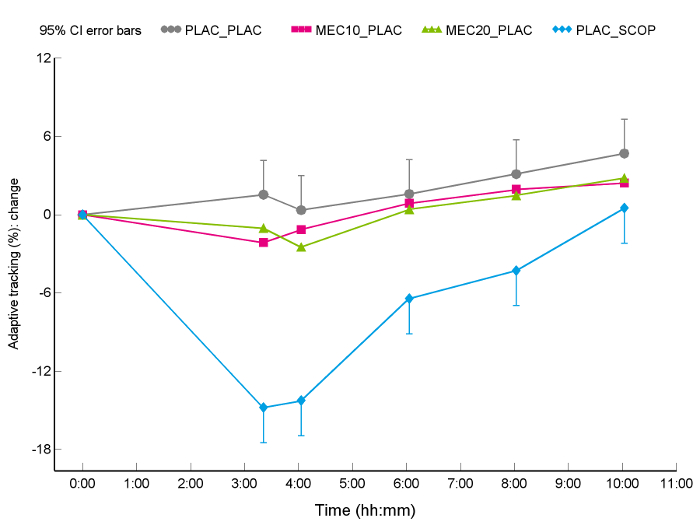figure-results-8752