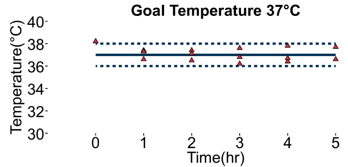 figure-representative results-5663