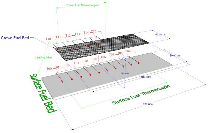 figure-protocol-8298