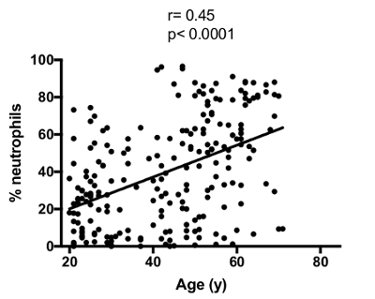 figure-results-5739
